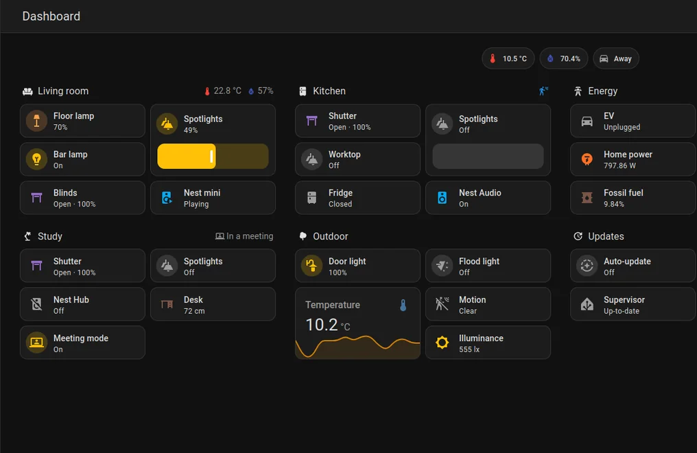 My Home Assistant dashboard
